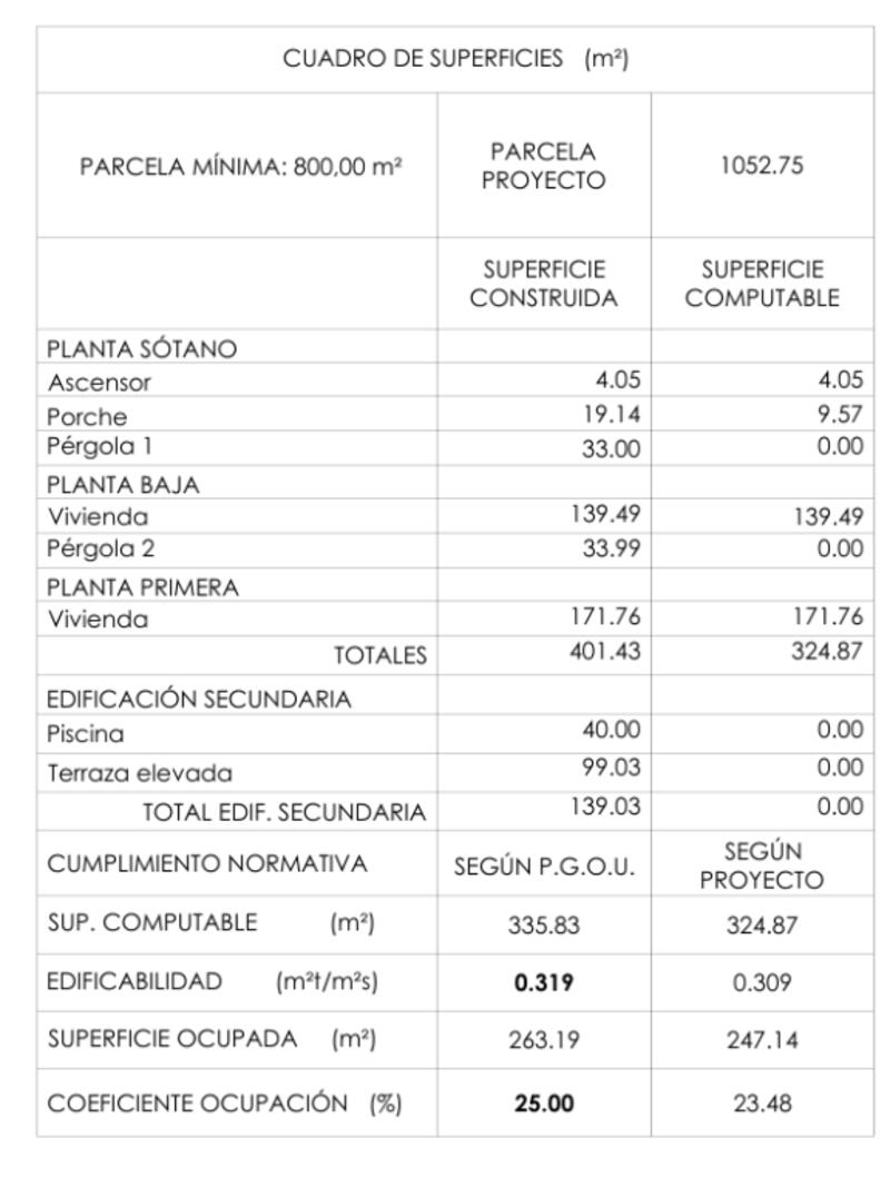 4 Cuarto Villa en venta