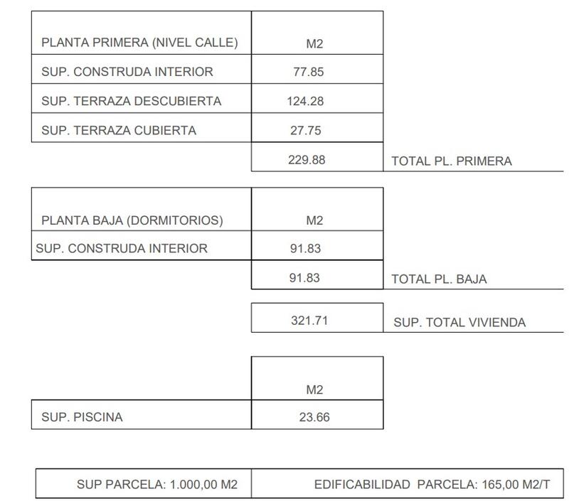 3 Cuarto Villa en venta